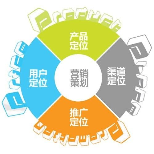 營銷策劃 驅動品牌成功的核心引擎