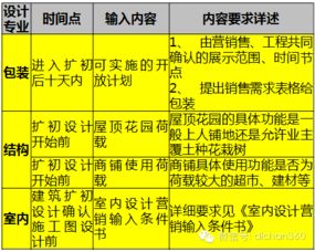 萬科產(chǎn)品設(shè)計(jì)如何迎合市場(chǎng)需求 市場(chǎng)營(yíng)銷策劃的葵花寶典